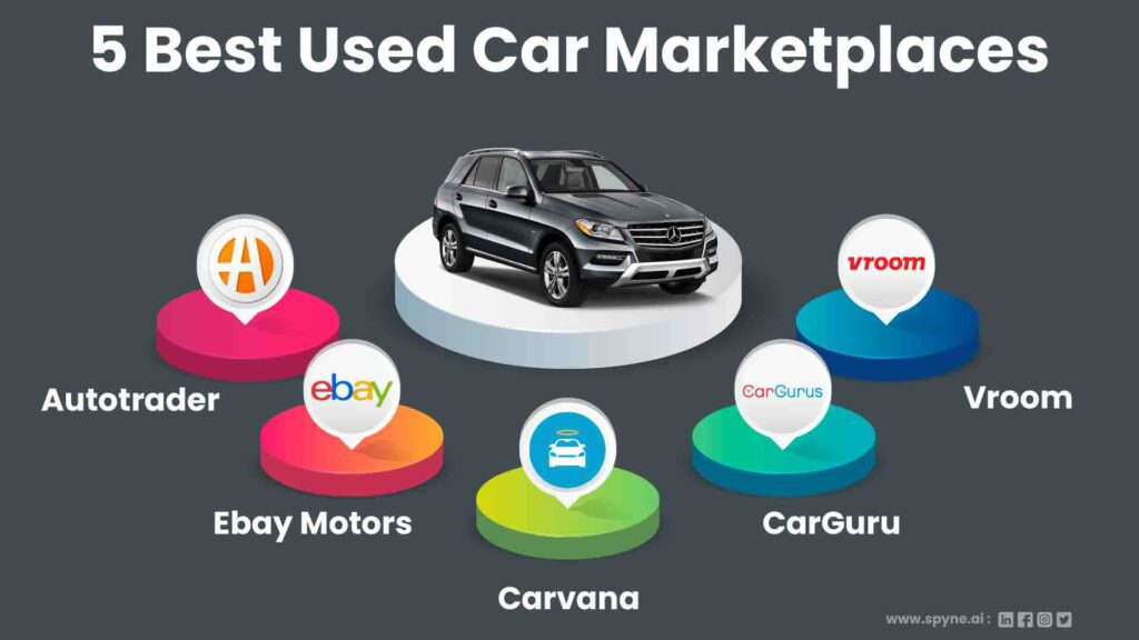 5 Best Marketplaces To Sell Your Cars