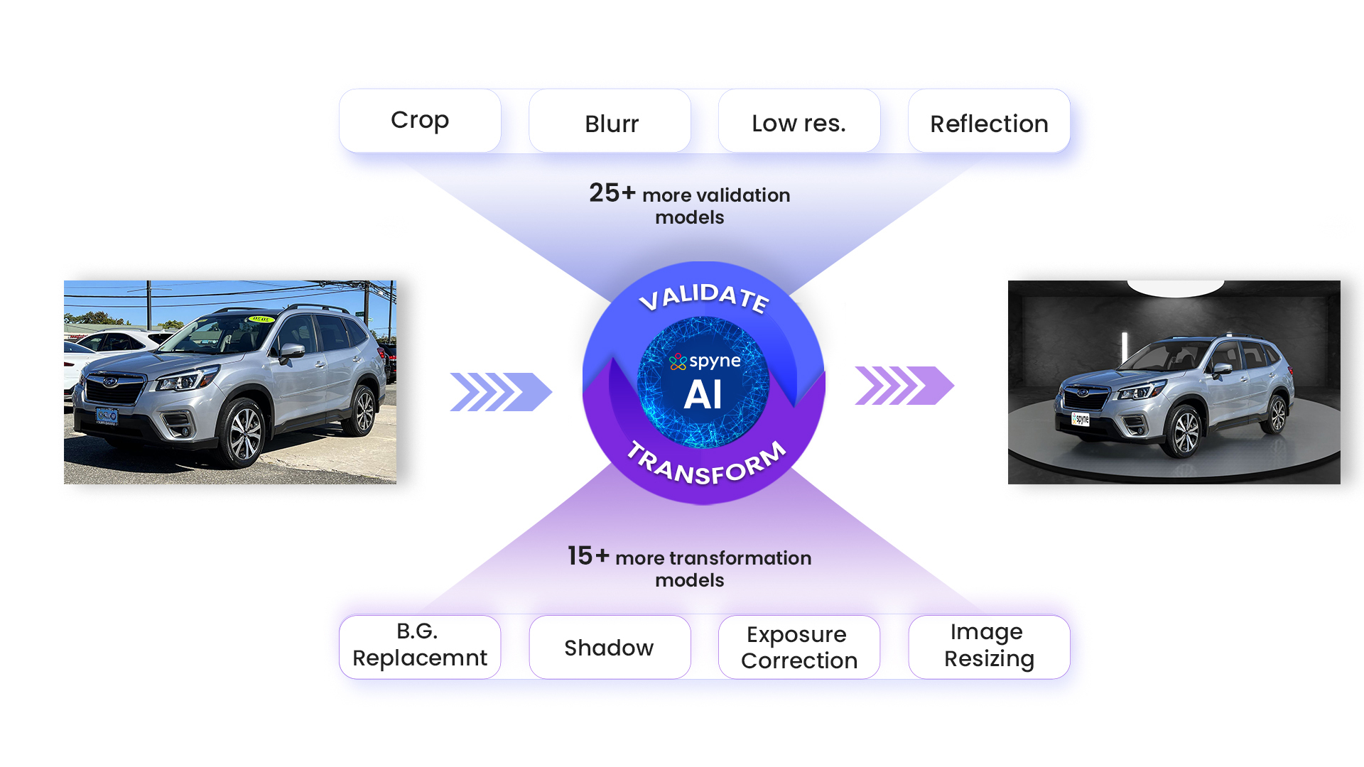 Car Detection: An Overview Of Vehicle Detection Systems 2024