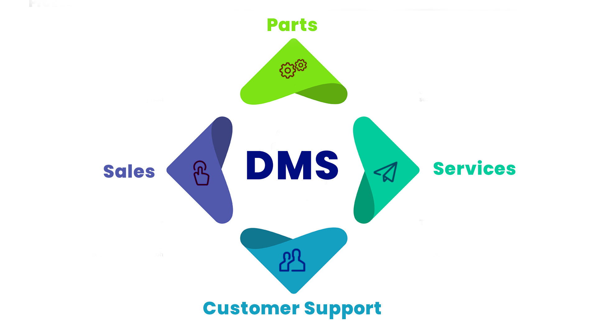 Dealer Management System Features, Benefits And Usage