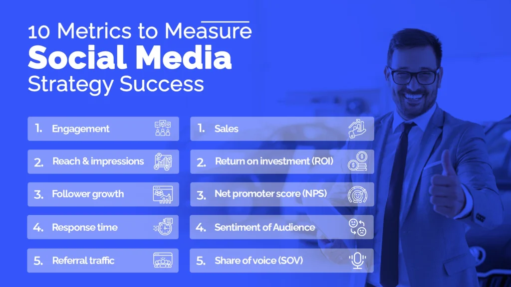 10 Metrics to Measure Social Media Strategy Success