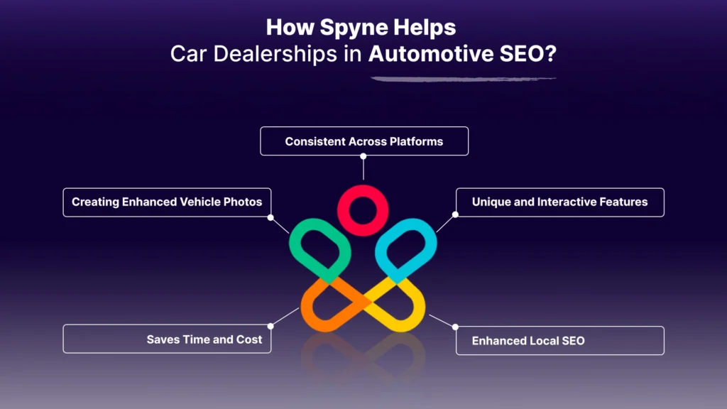 How Spyne can Help?