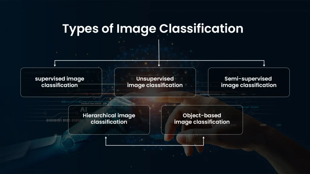 Types of Image Classifaction