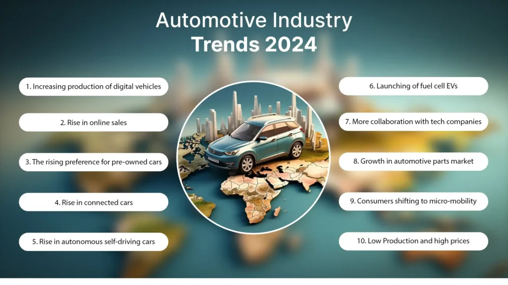 Automotive Industry Trends in 2024
