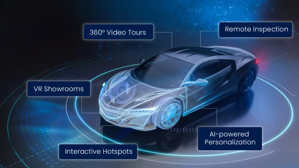 future trends of 360 car dealership