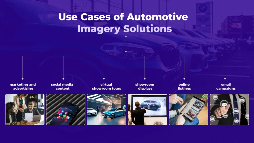 Automotive Imagery Solutions Use Cases