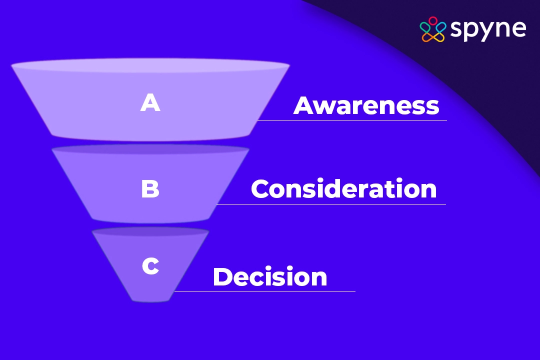 automotive purchase funnel