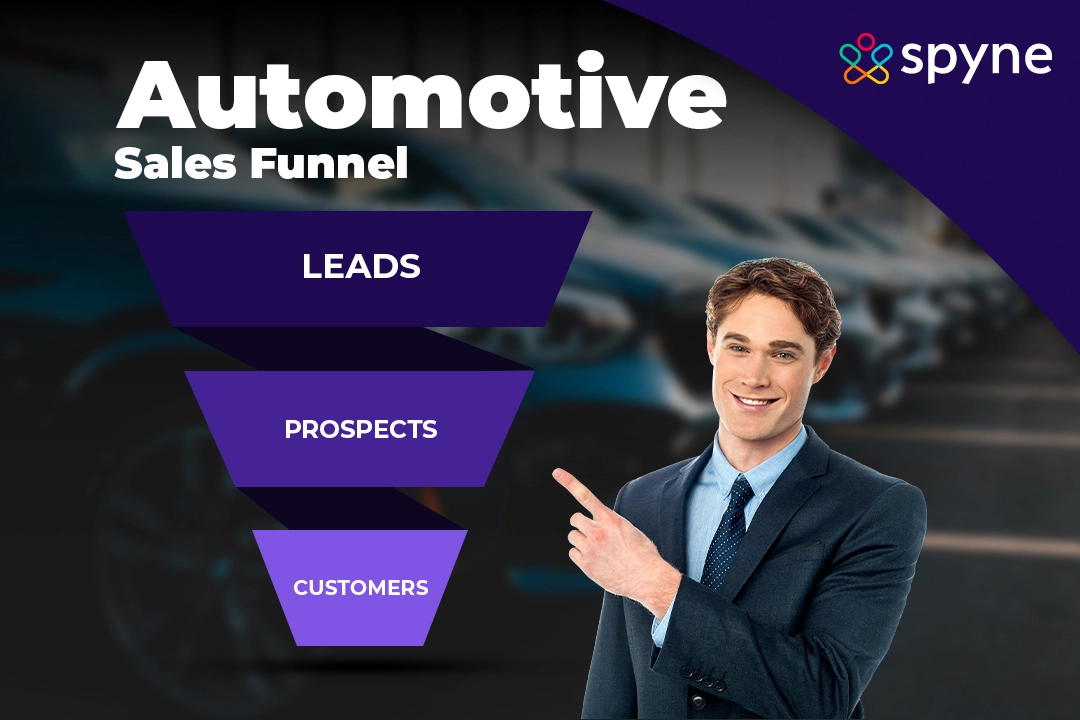 Automotive Sales Funnel