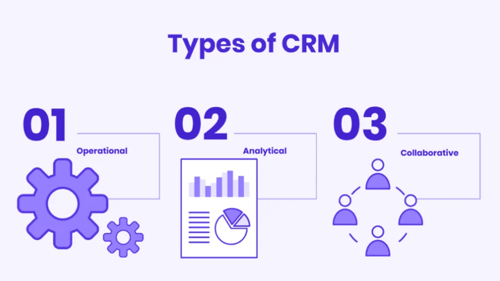 Types of CRM