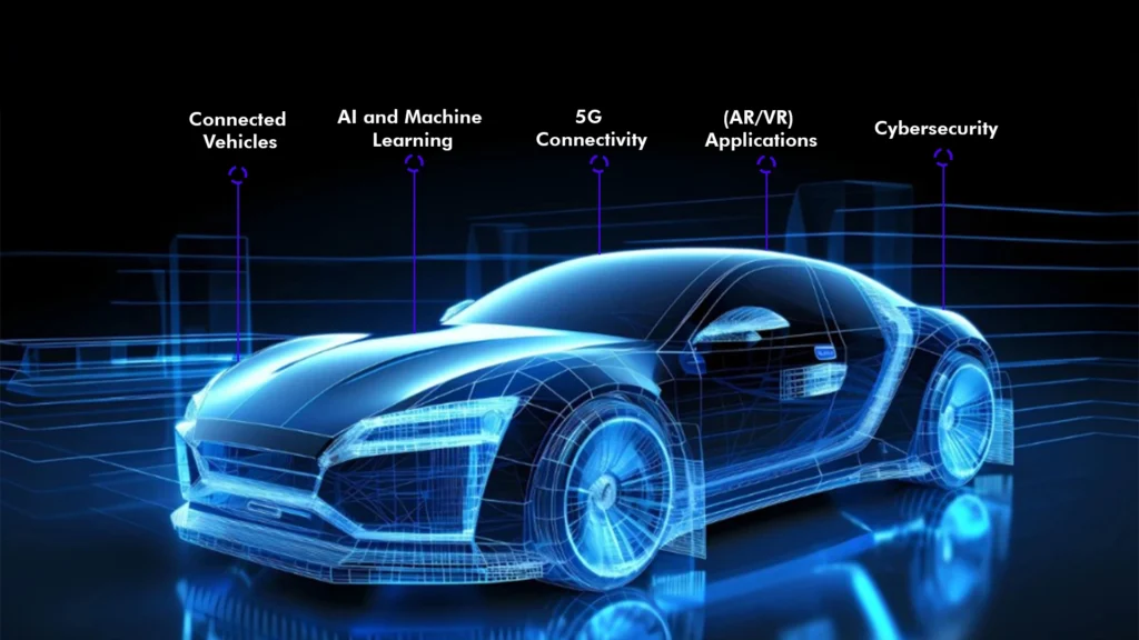 Future Trends in Automotive System Integration 