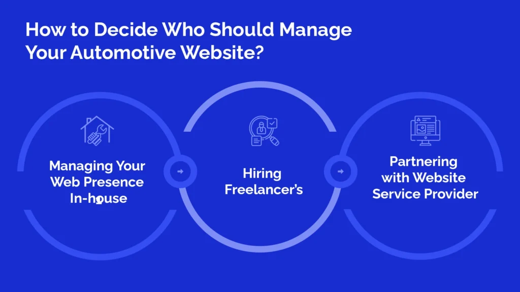 Who should manage your website?