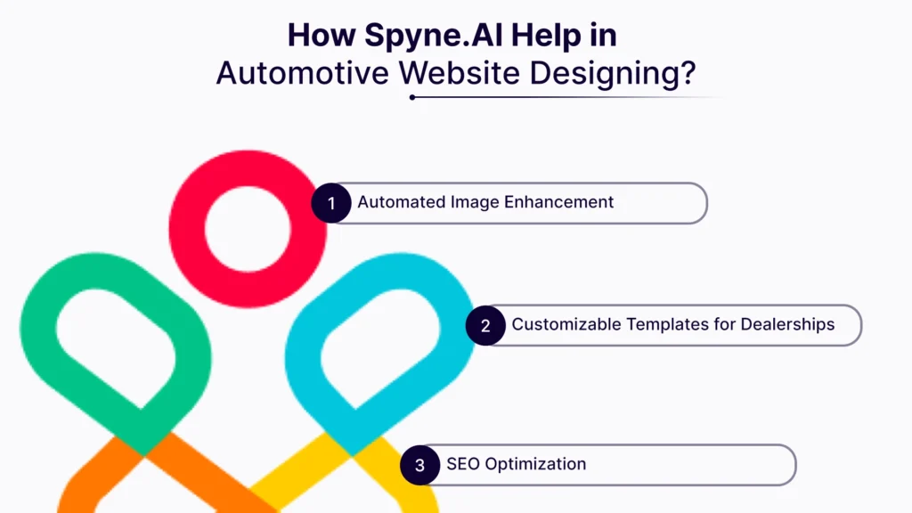 Spyne Automotive Website Designing