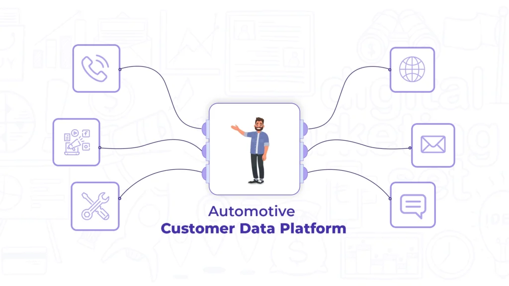 What is an Automotive Customer Data Platform? 