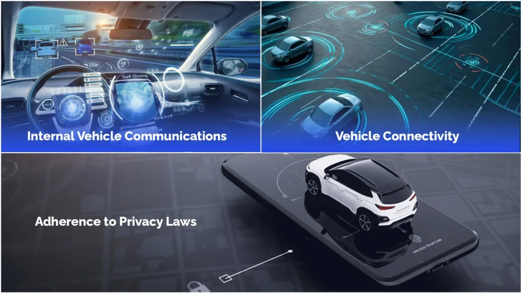 Applications of Automotive Cyber Security