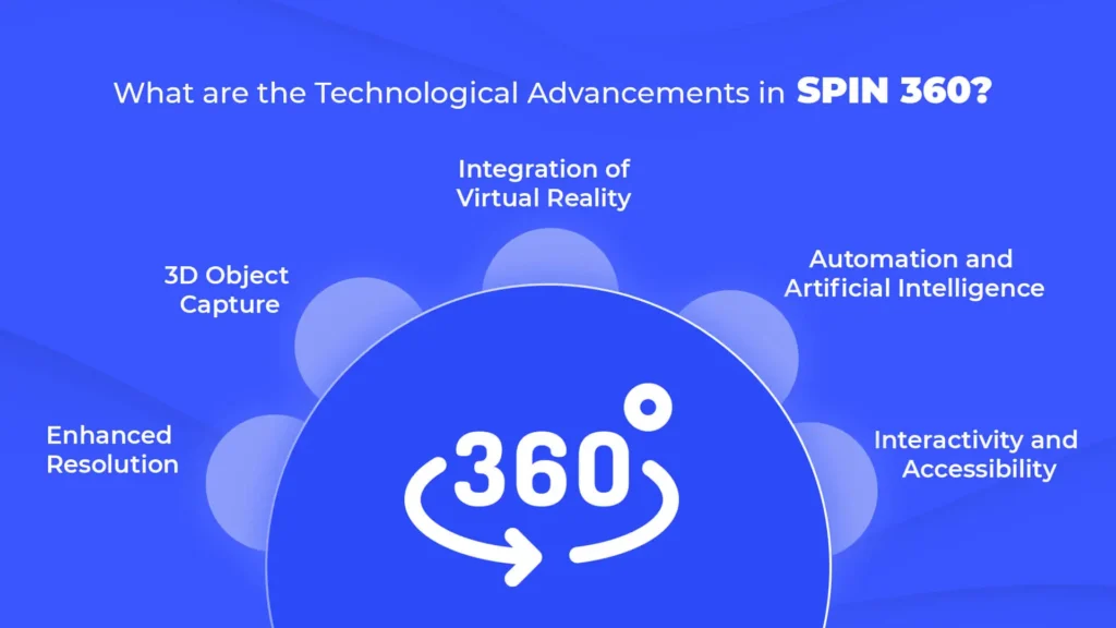 Spin 360 technological advancements