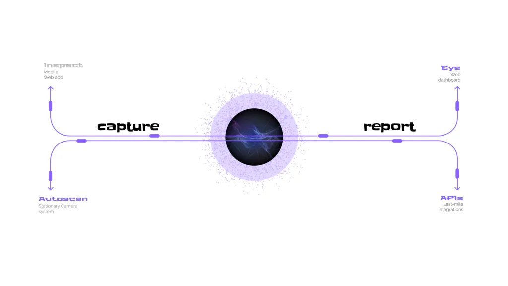 How Vehicle Inspection System Works