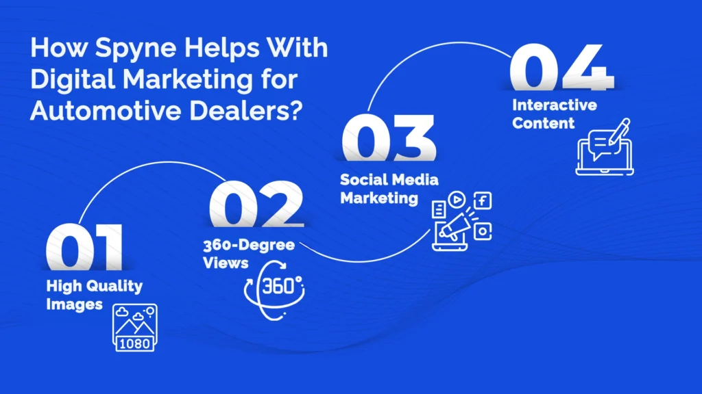 Spyne's Digital Marketing for Automotive Dealers