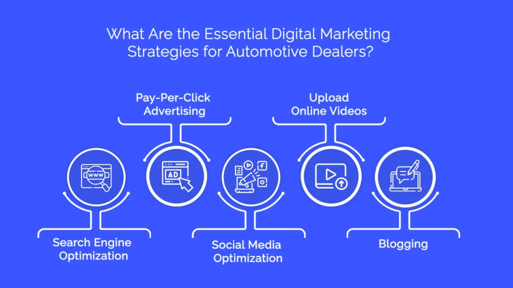 Digital Marketing Strategies for Automotive Dealers