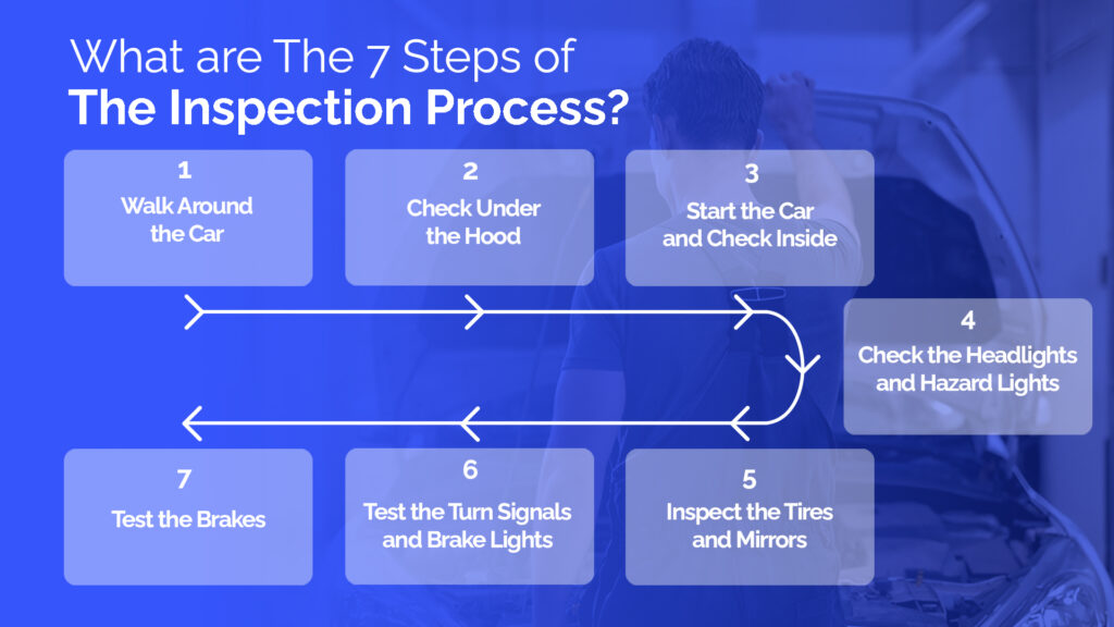 Car Inspection Process | Spyne