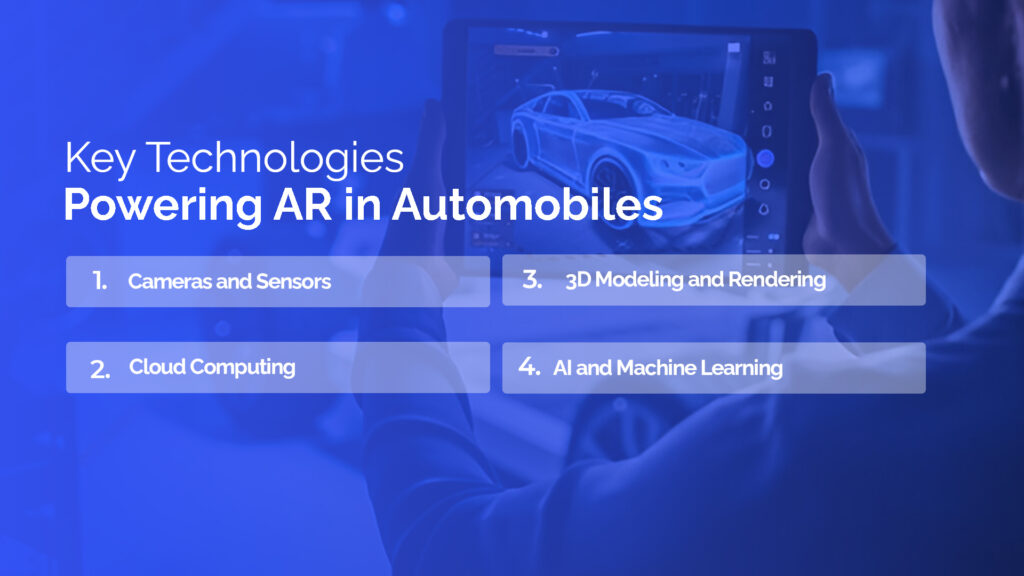 Technologies powering AR | Spyne