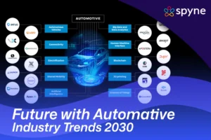 Automotive Industry Trends 2030