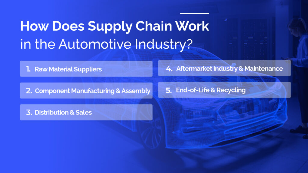 how does supply chain work 