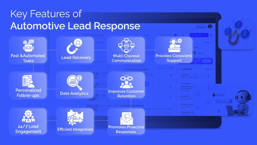 Key Features of Automotive Lead Response 