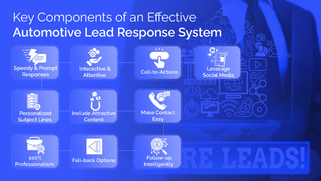 Key Components of an Effective Automotive Lead Response System 