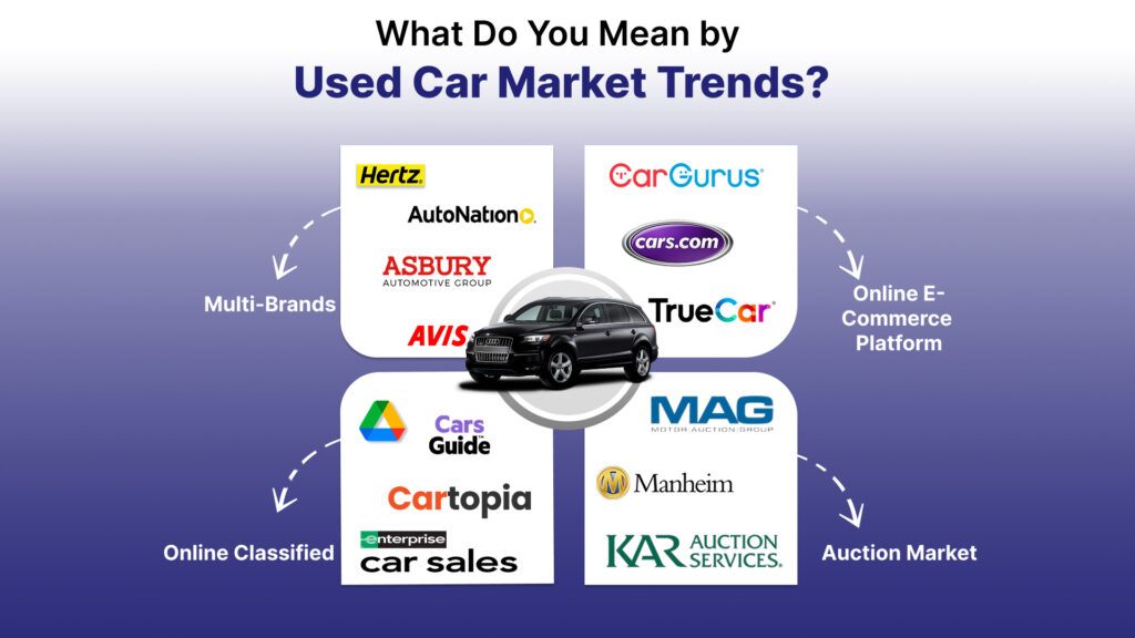 What are Used Car Market Trends