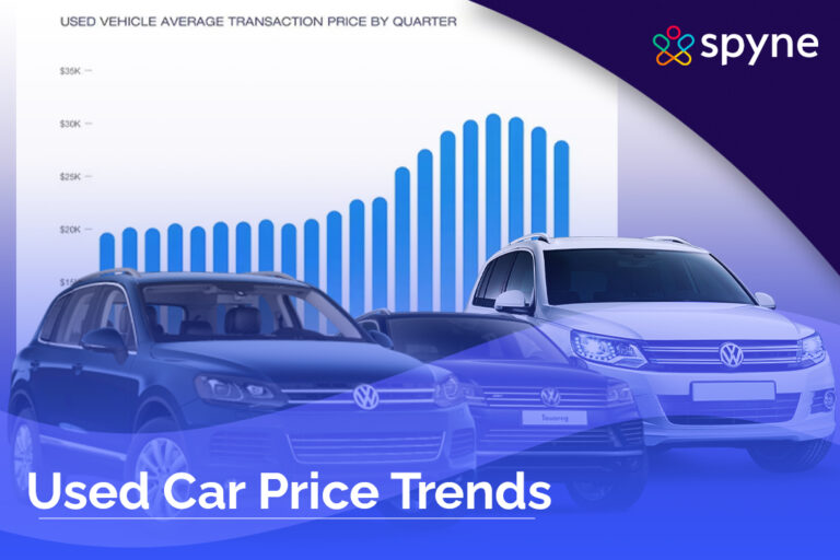 used car price trends