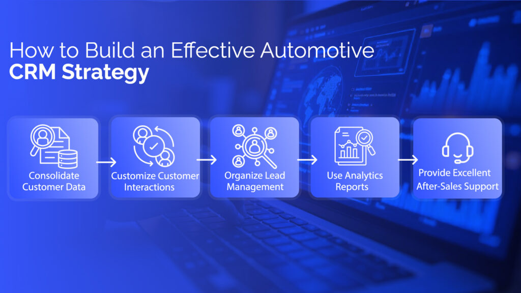 How to Build an Effective Automotive CRM Strategy 